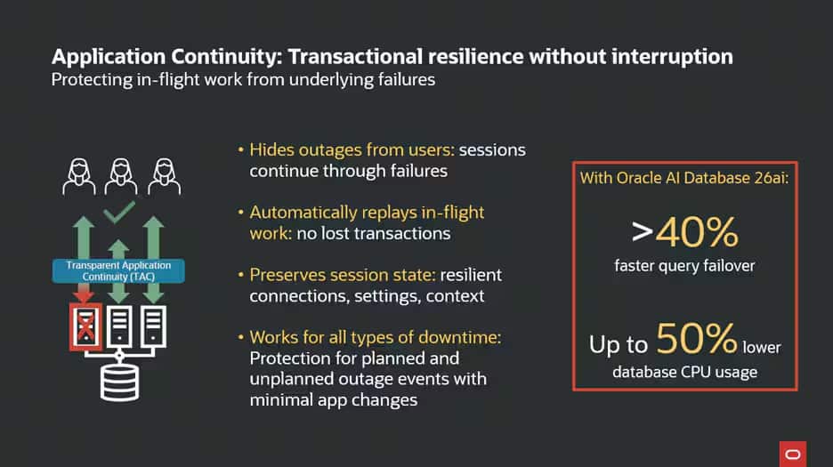 図2: Transparent Application Continuityのメリット