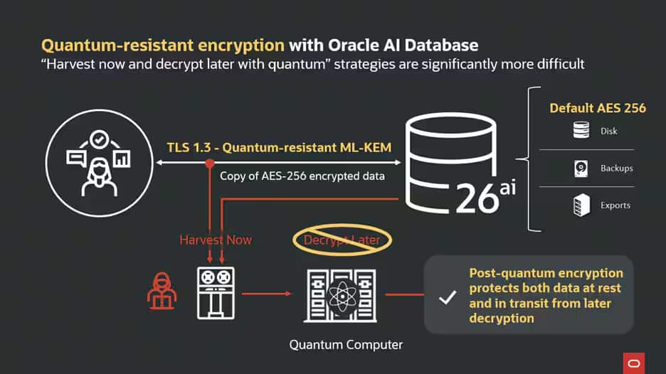 図5: Oracle AI Database 26ai セキュリティの拡張: ポスト量子暗号