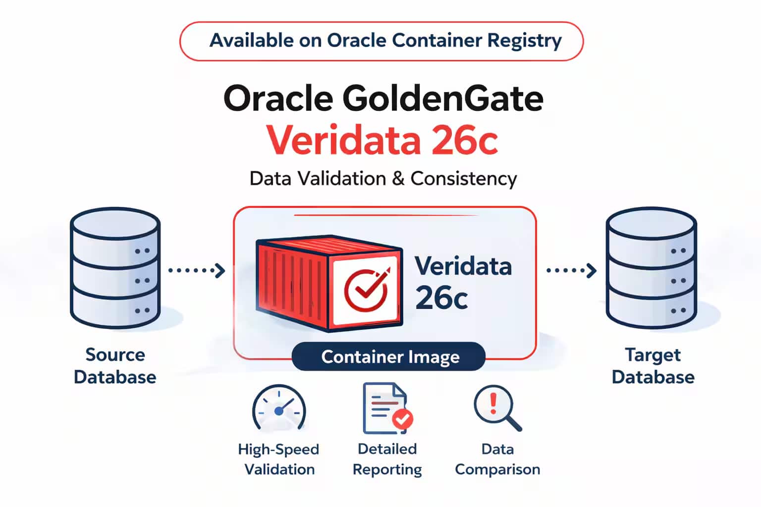 Oracle Container RegistryでのOracle GoldenGate Veridata 26cの発表
