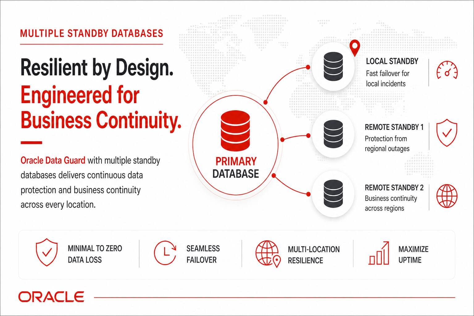 災害復旧戦略を最新化：Oracle CloudのData Guardを使用した複数スタンバイ・データベース