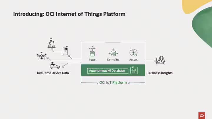 OCI IoT Platformの概要: エンタープライズIoTの再定義