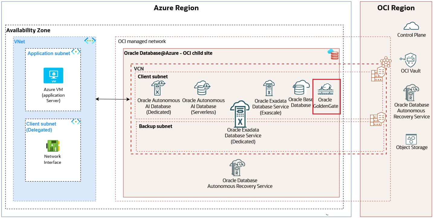 OCI GoldenGate@Azure カスタムDNS