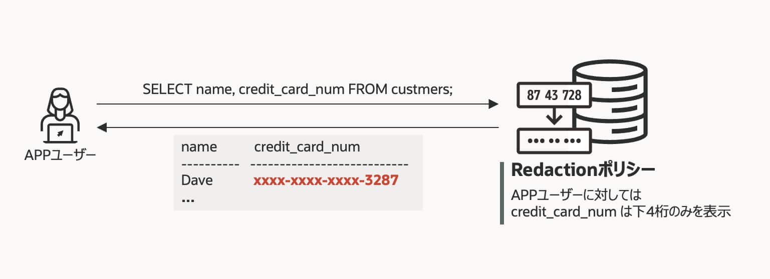 参照時に列の値を自動でマスキングする Data Redaction【#9 Oracle Databaseセキュリティ入門 ...