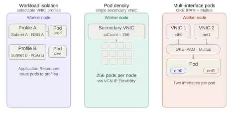 OKE向け汎用VNICアタッチメントの提供開始