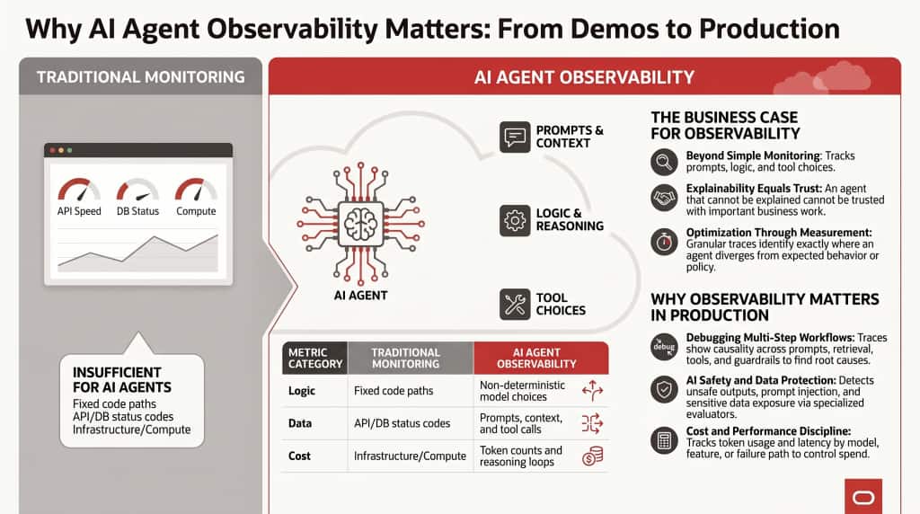AI Agent Observability：汎用AIアプリケーションおよびエコシステムにおけるAIエージェントの挙動を理解する