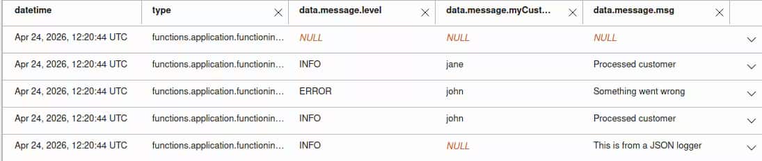 A screenshot showing the summary view in the OCI Logging UI, with several columns for application-specific log fields