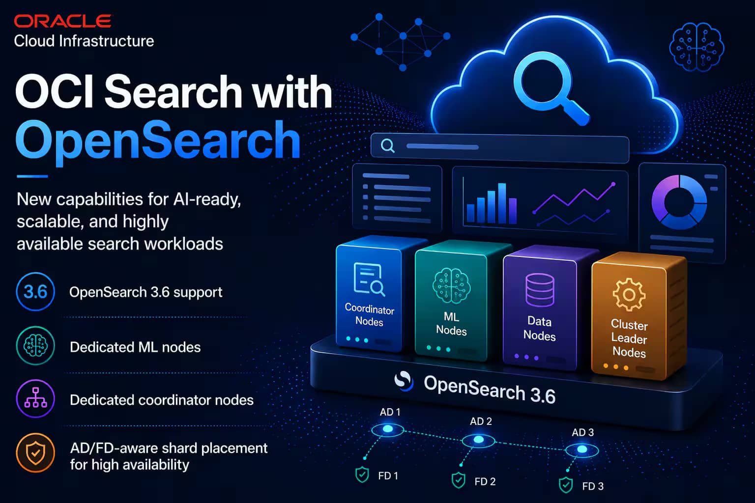 OCI Search with OpenSearchに、AI対応でスケーラブルかつ高可用性の検索ワークロード向けの新機能が追加