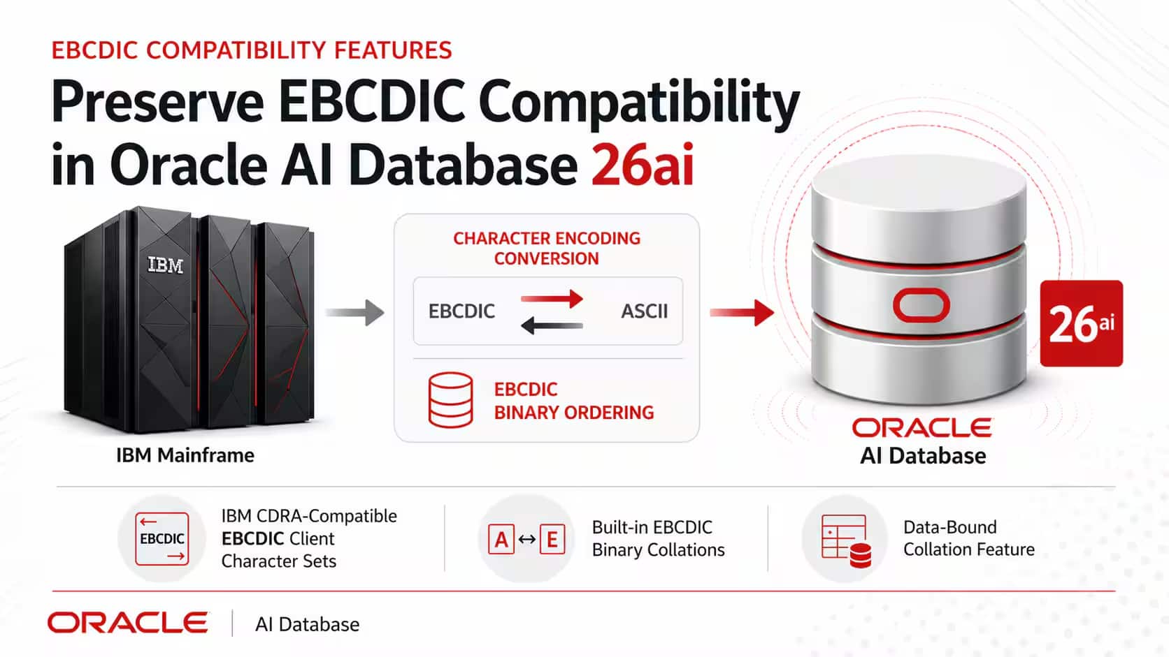 Oracle AI Database 26ai: メインフレームのリプラットフォーム化に対応するEBCDIC互換性機能