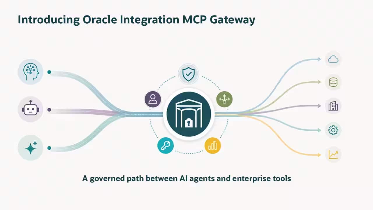 Oracle Integration MCP Gatewayの概要: エンタープライズAIエージェント向けの統制されたアクセス