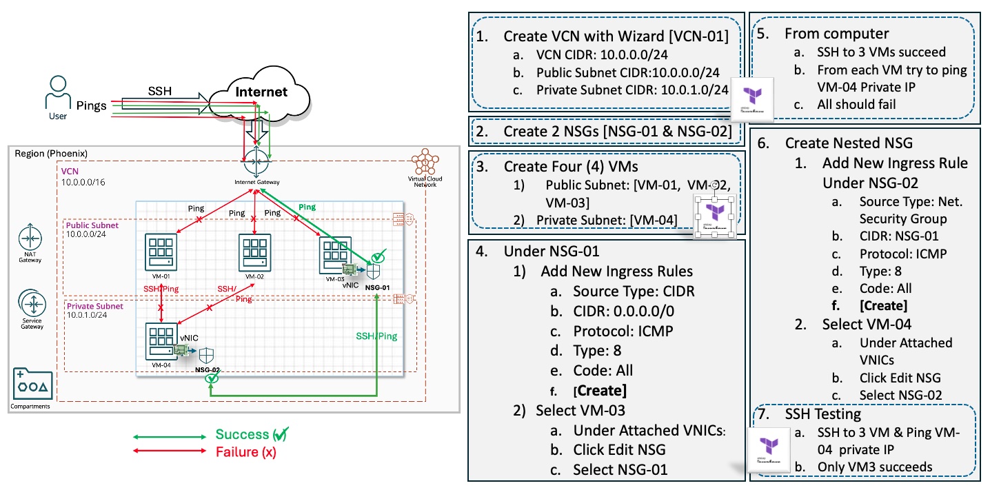 Oracle University Launches the OCI 2025 Networking Professional Certification and Learning Path.