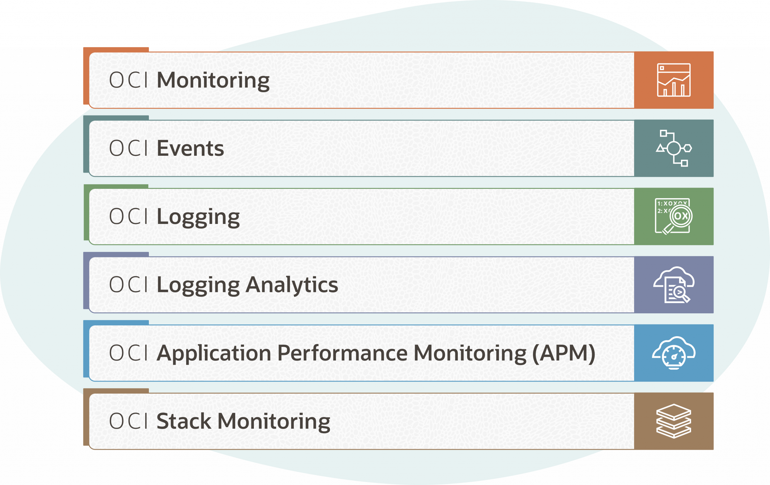 Level Up Your Skills: OCI 2025 Observability Professional Certification Is Here!