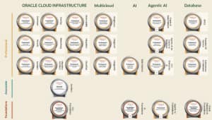Oracle Associate Certification OCI Certification Learning Paths and Exams: 2026 Updates Now Available ...