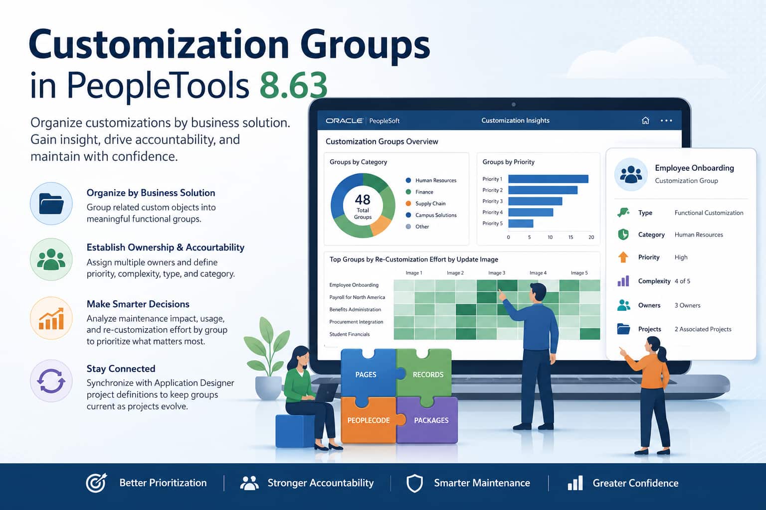 See the Big Picture with Customization Group Insights in PeopleTools 8.63