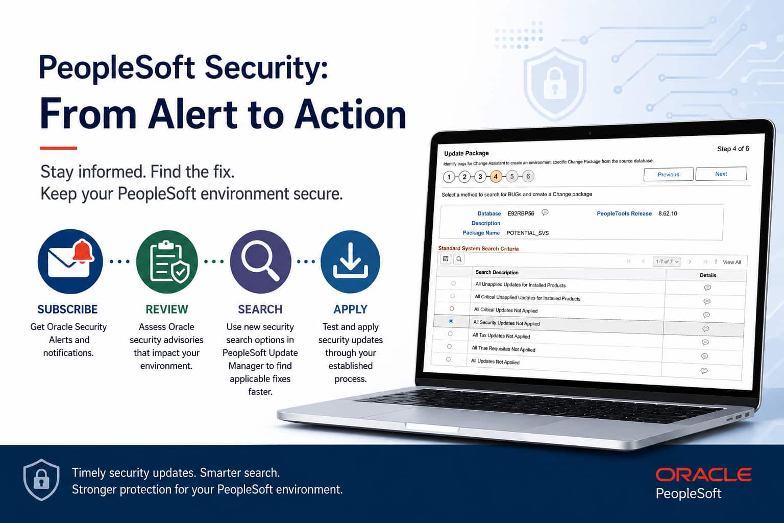 Stay Alert, Stay Current: Finding PeopleSoft Security Fixes Faster