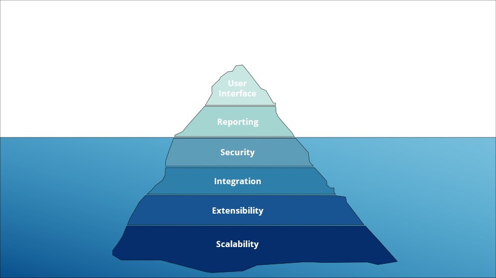 強力な基盤テクノロジー : なぜそれほどSaaSにとって重要なのか？