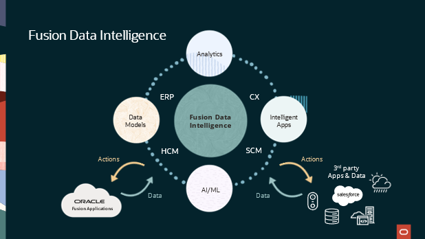Unlocking actionable intelligence with Oracle Cloud Applications