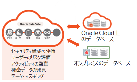 Oracle Data Safe のご紹介（概要・設定方法）～ セキュリティ対策の可視化と対策の自動化