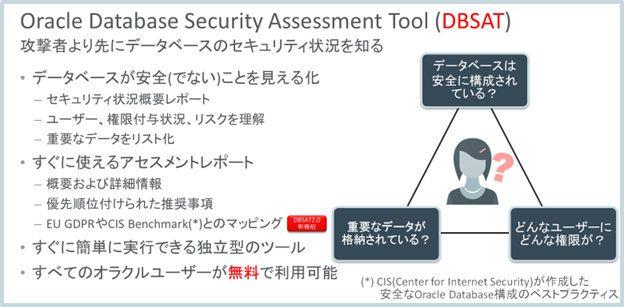 [第61回] Database Security Assessment Tool Version 2 公開
