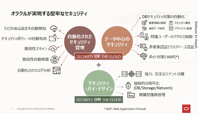 オラクルのクラウドセキュリティソリューション