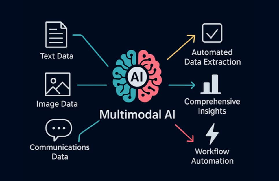 Multimodal AI in Siebel CRM: The Next Frontier in Machine Intelligence ...