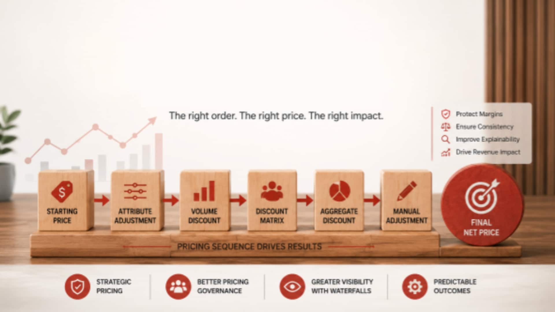 How Discount Sequencing Strengthens Pricing Control in Siebel