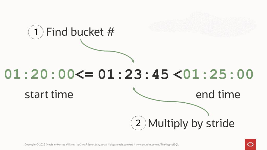 Oracle Blogs | All Things SQL
