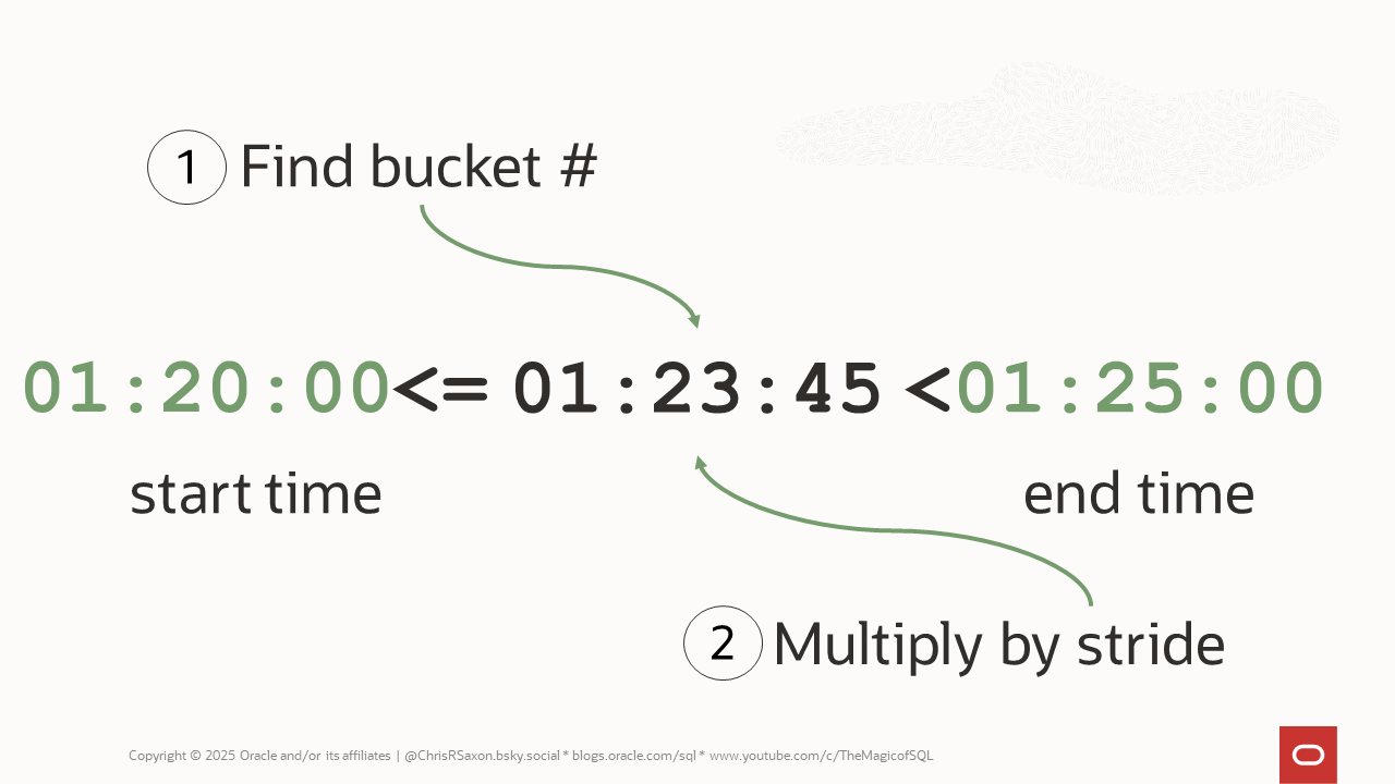 How to group rows into 5, 10 or 15-minute intervals with Oracle SQL