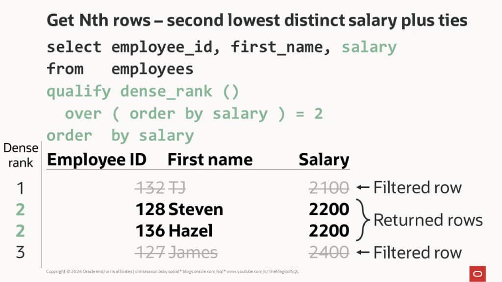 Get Nth rows - second lowest distinct salary plus ties
Example query using QUALIFY DENSE_RANK
