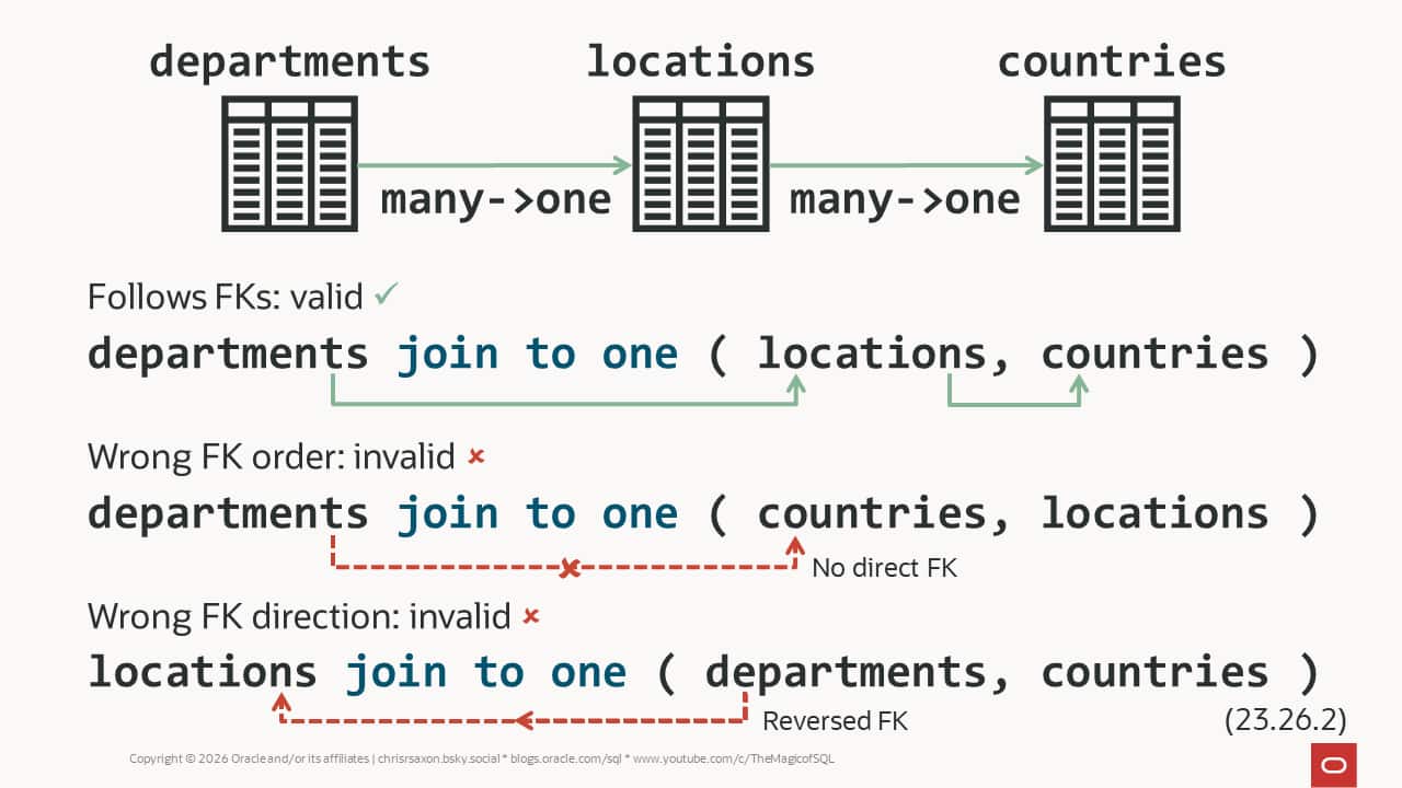 Avoid join duplicates with modern join syntax in Oracle AI Database