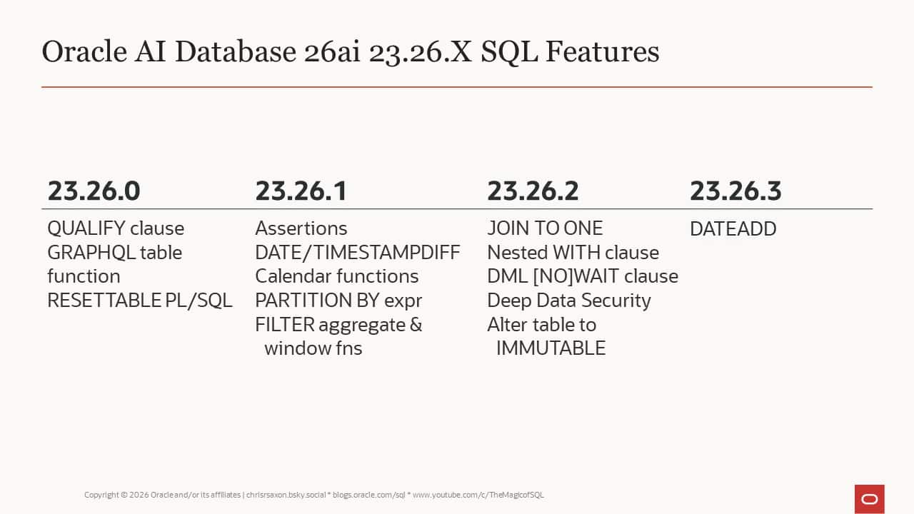 Community Oracle AI Database 23.26.x Blog Posts #JoelKallmanDay