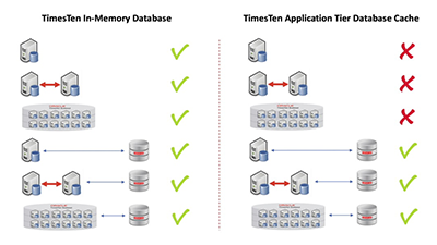 Simplified TimesTen 18.1 Licensing