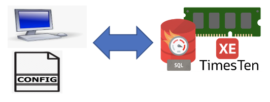 TimesTen XE Client Server with client config files