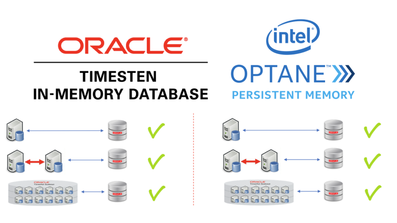 Oracle TimesTen and Intel Optane Persistent Memory