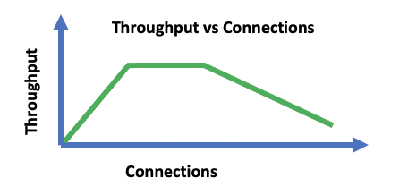 Server Scalability Curves – a Missing Law of Computing?