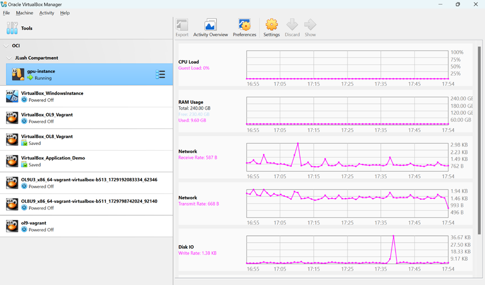 The performance metrics screen for an OCI instance shows a variety of hardware and network performance metrics