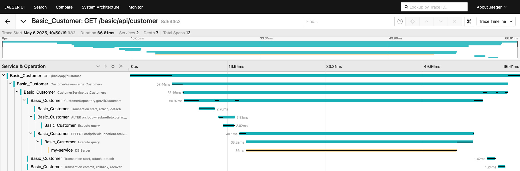 Observability and Monitoring of WebLogic Server with OpenTelemetry