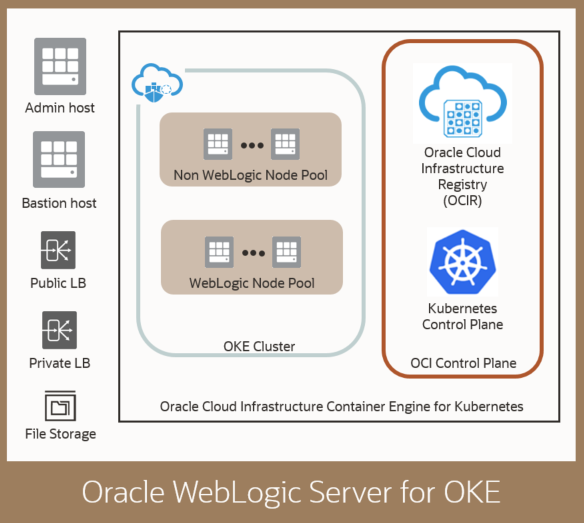 Oracle WebLogic Server for OKE Now Available on Oracle Cloud Marketplace