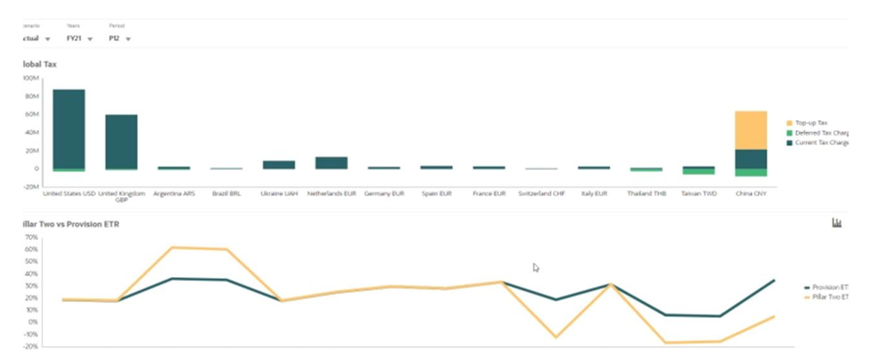 A screenshot example of the Pillar Two dashboard 