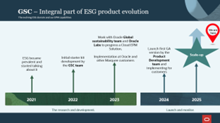 ESG product evolution