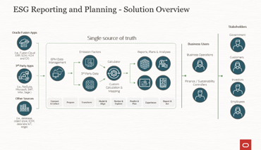 ESG reporting and planning