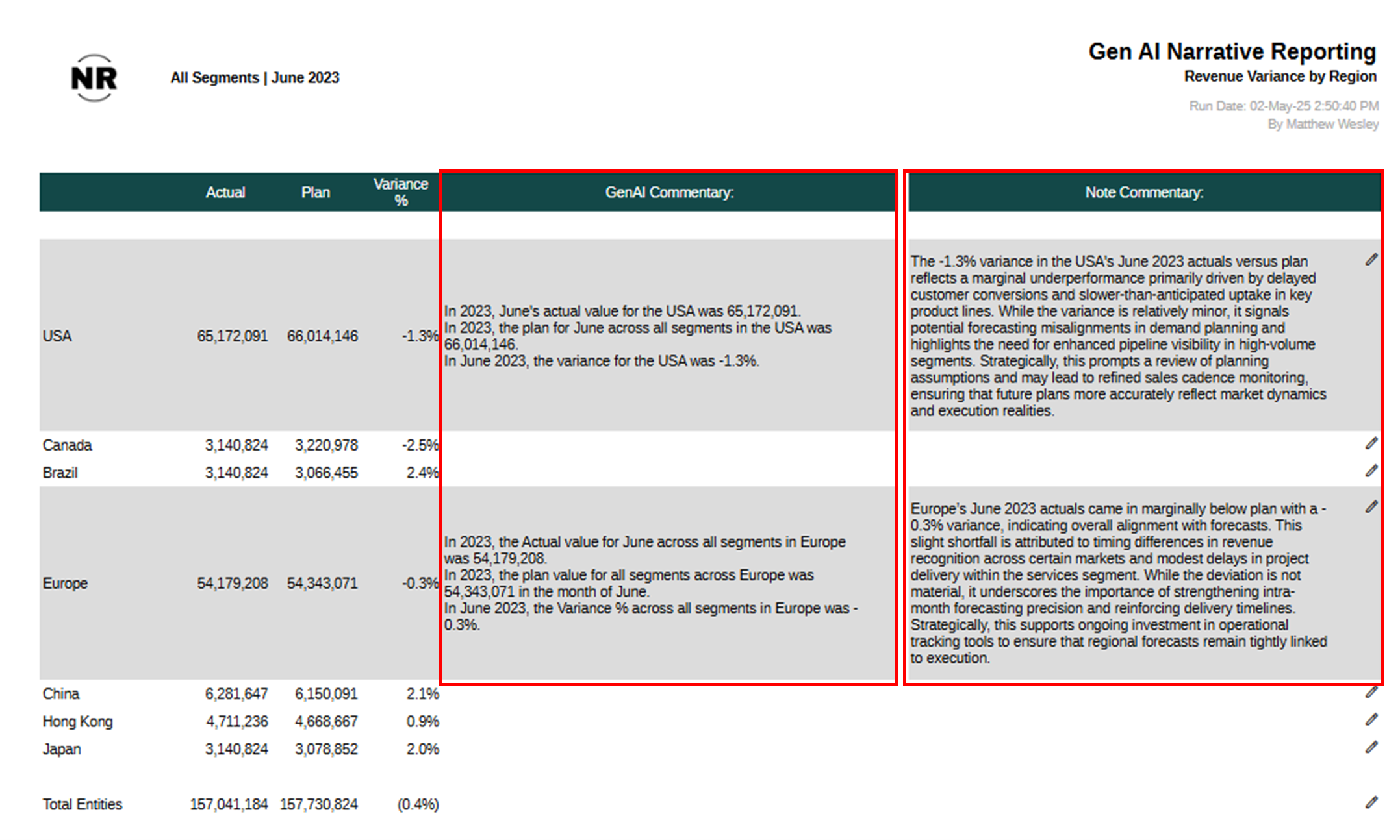 Image 1 – Narrative Report Combining Gen AI and Notes #1