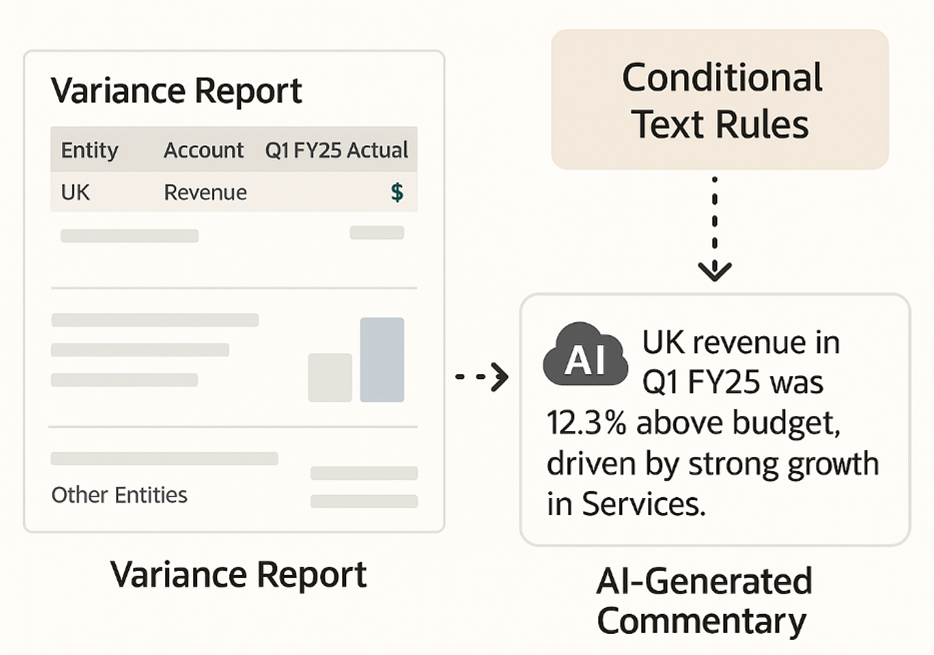 Image 4 – Overview of Gen AI working within a Report