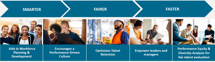 stack ranking solution benefits