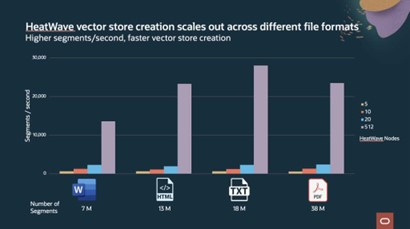 vector store