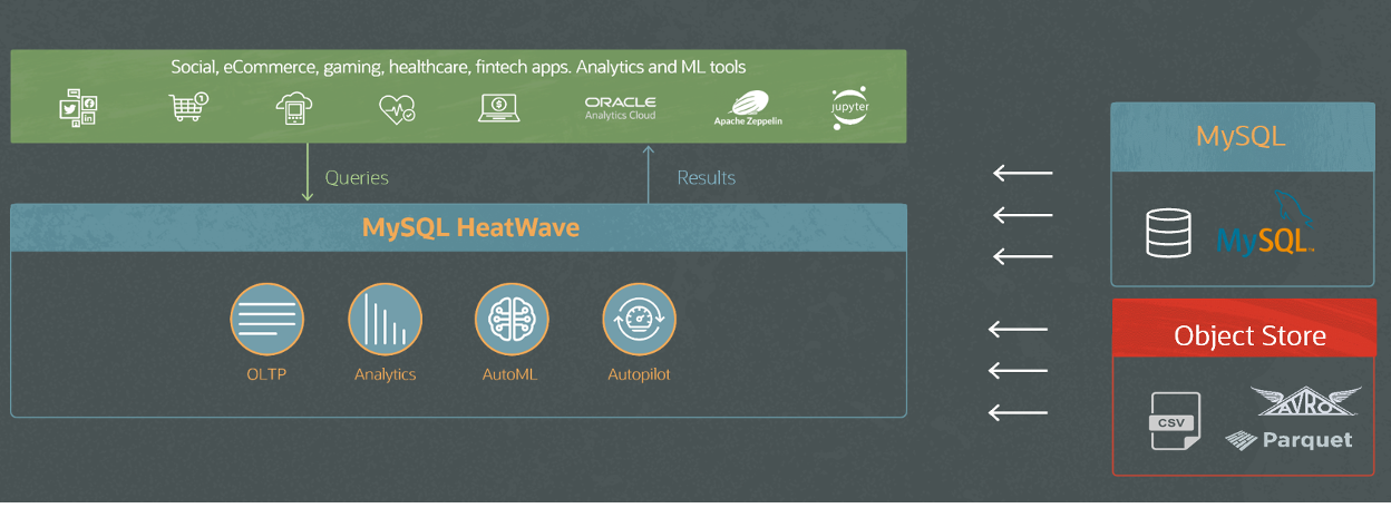 MySQL HeatWave Object Store