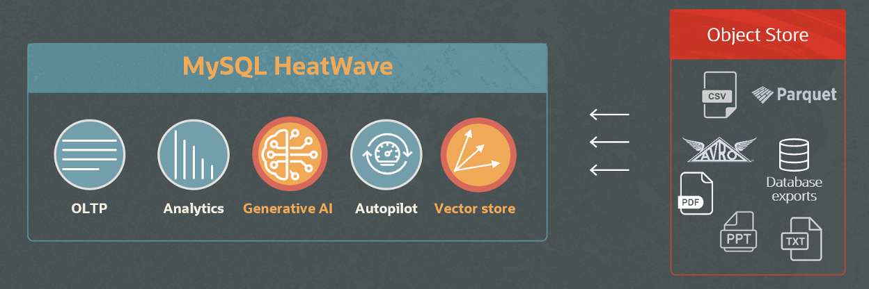 MySQL HeatWave Object Store 2