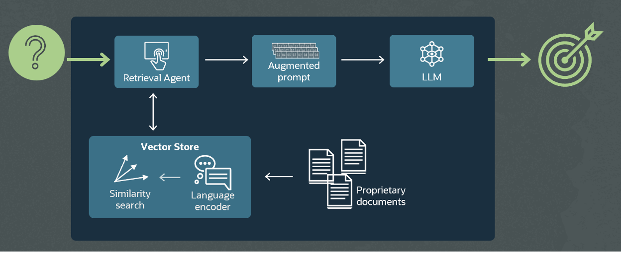 MySQL HeatWave Vector Store Language Encoder