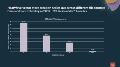 vector store creation