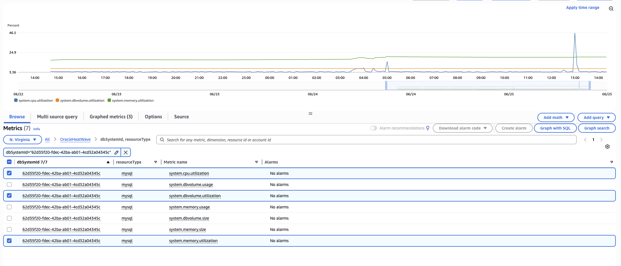 Metrics in CloudWatch