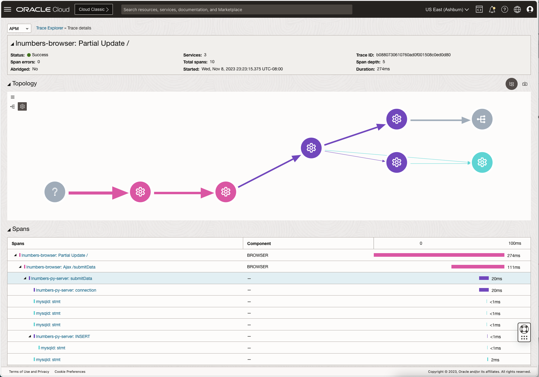 OCI APM Topology with Trace View 